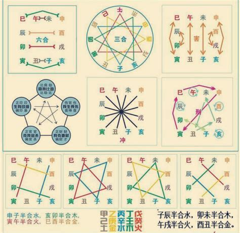 天干克|六爻基础：天干地支的相生、相克、相合、相会、六冲。